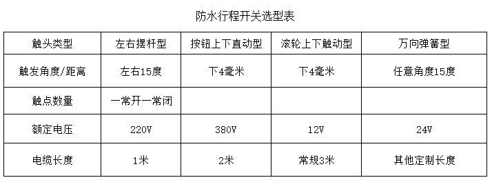 防水行程開關(guān)選型表