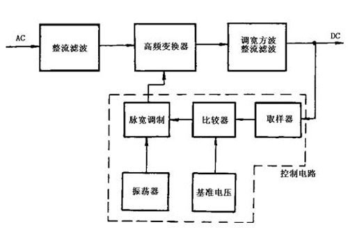 行程開關(guān)的作用,限位開關(guān)工作原理