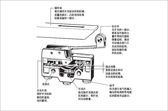 微動開關(guān)接線/結(jié)構(gòu)